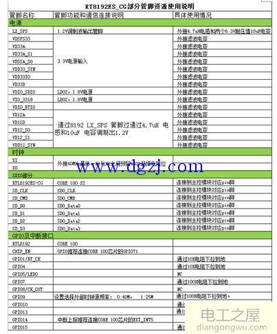 硬件原理图说明文档写法说明