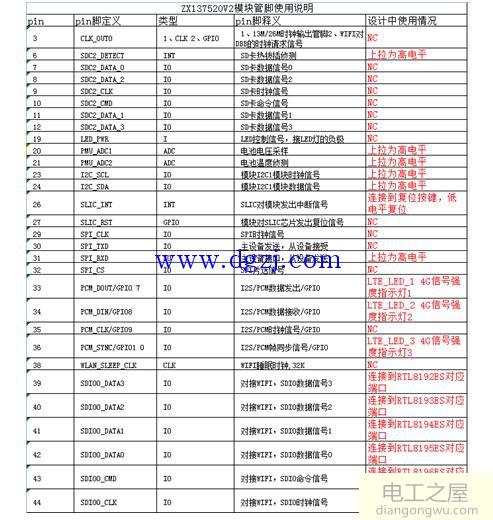 硬件原理图说明文档写法说明