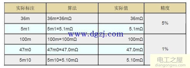 贴片电阻标识方法图解