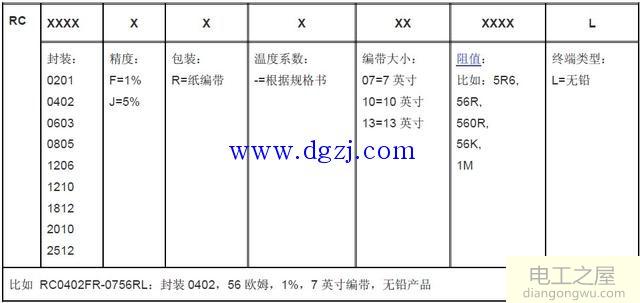 贴片电阻标识方法图解