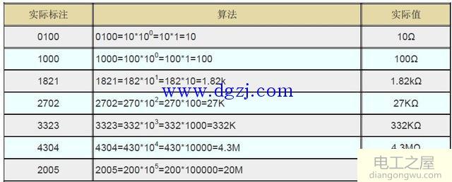 贴片电阻标识方法图解