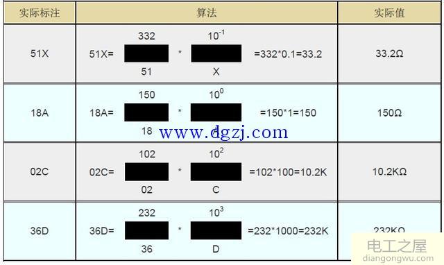 贴片电阻标识方法图解
