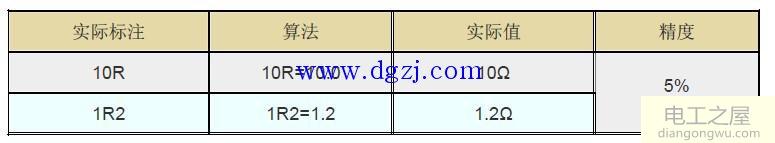 贴片电阻标识方法图解