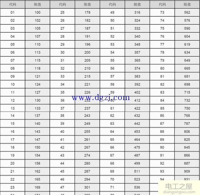 贴片电阻标识方法图解