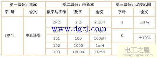 电感命名规则及含义说明