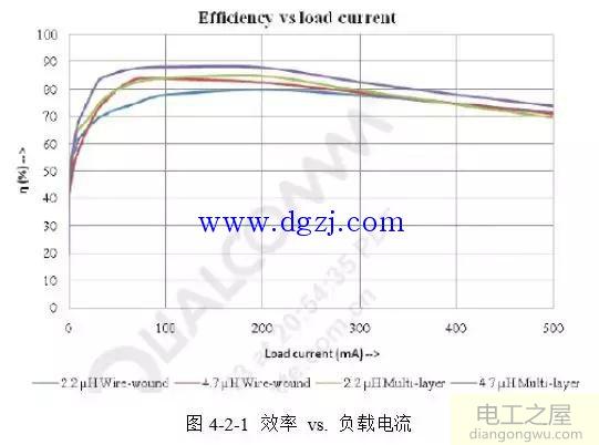 开关电源如何布局布线及选择