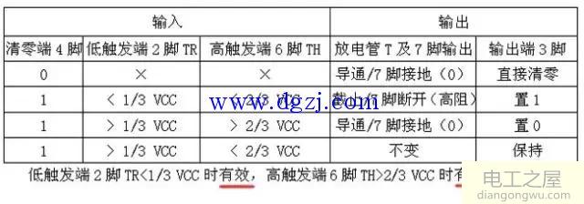 555定时器双闪灯电路仿真分析