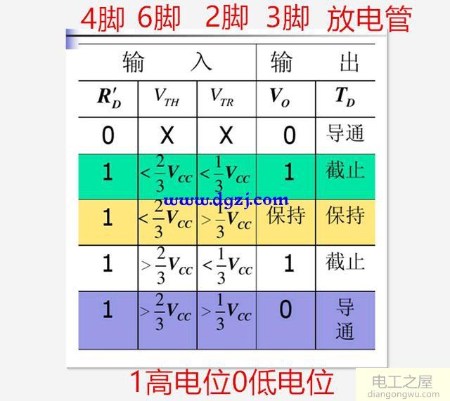 记住这几个数字学习555定时器电路不在难