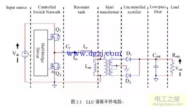 LLC串联谐振电路分析