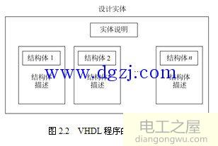 vhdl语言有什么用?vhdl语言的基本结构