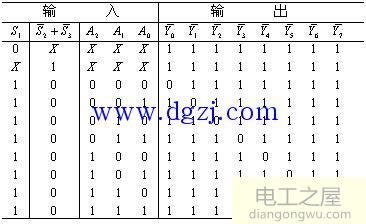 74ls161功能表管脚图及真值表