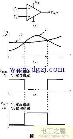 什么是电压比较器?电压比较器工作原理及应用