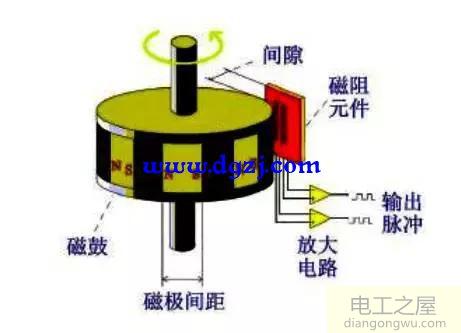 磁旋转编码器的工作原理