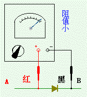 二极管怎么测量正负