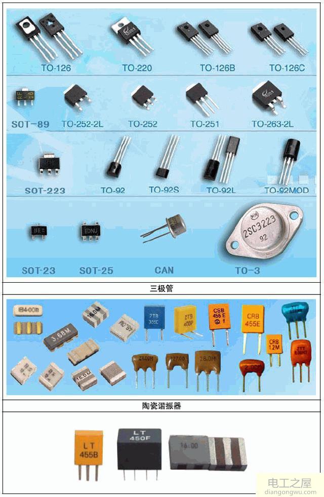 电子设计时如何找到自己想要的元器件