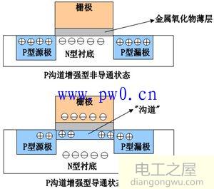 mos管电容特性_mos电容计算公式