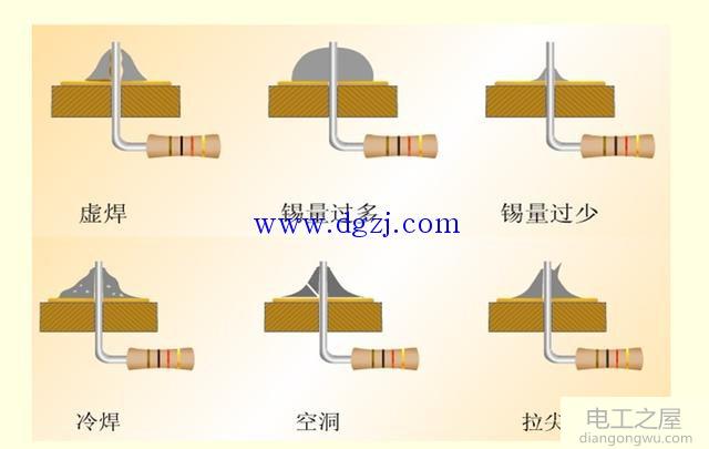 焊点合格的标准和焊接质量的检查