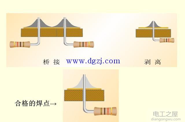 焊点合格的标准和焊接质量的检查