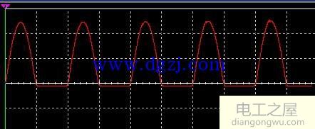 示波器测桥式整流电路波形图