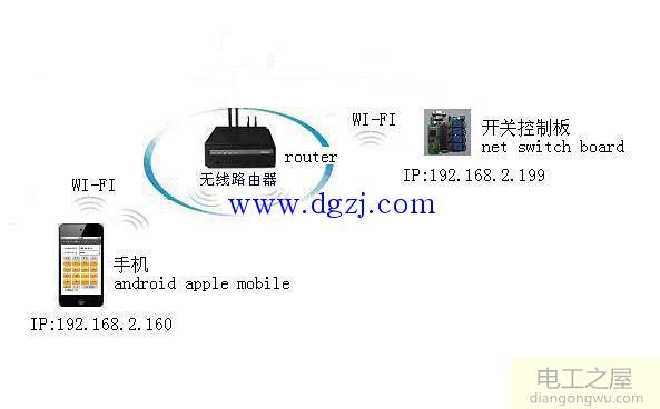 手机wifi控制电灯开关