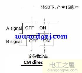 旋转编码器的实物图和结构图及程序