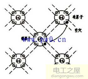 n型半导体和p型半导体的区别