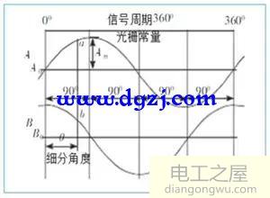 编码器的分辨率是什么意思?影响编码器分辨率的因素