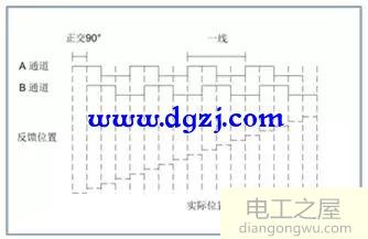 编码器的分辨率是什么意思?影响编码器分辨率的因素