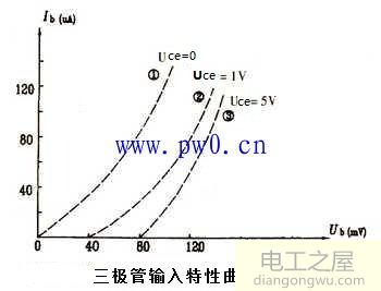 共发射极电路分析三极管特性曲线电路图