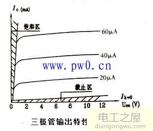 共发射极电路分析三极管特性曲线电路图