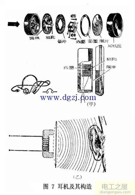 什么叫矿石收音机?矿石收音机制作元器件图解