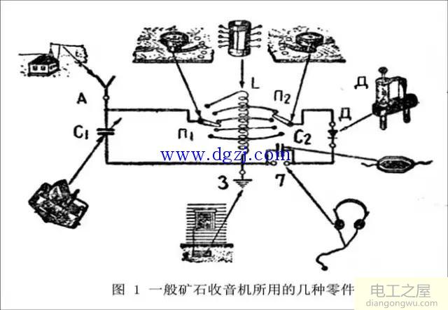 什么叫矿石收音机?矿石收音机制作元器件图解