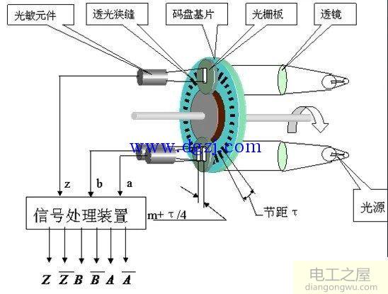 编码器零位标记图解