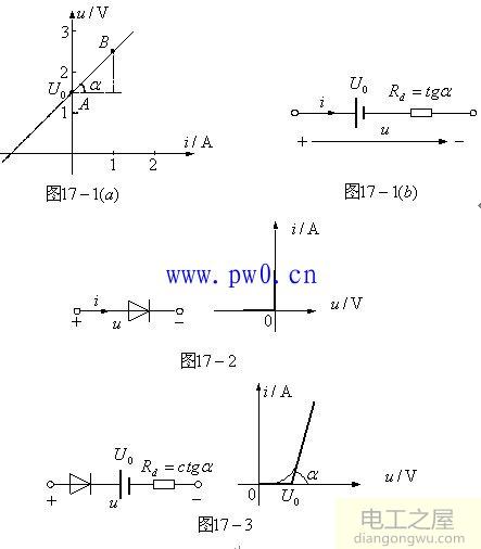 非线性电路分析方法