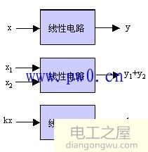 线性电阻电路的分析方法