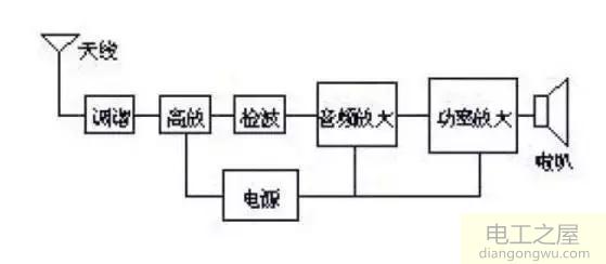 电子电路图的分类及组成