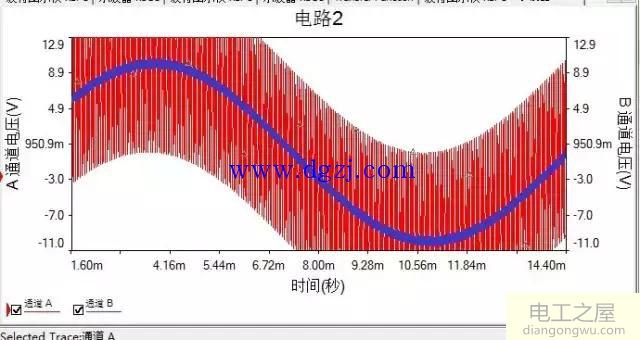 描述滤波器性能的基本参数