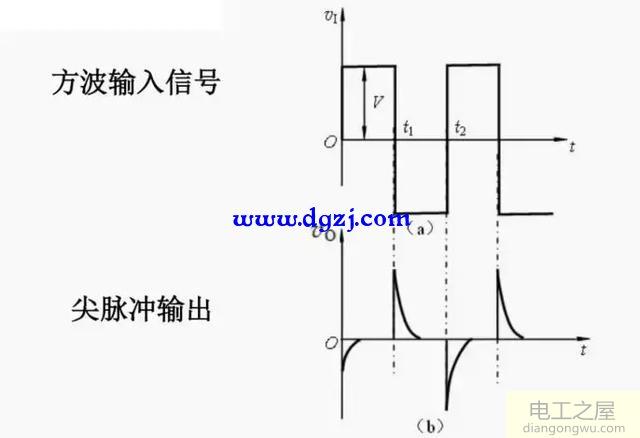 运算放大器的基本线性应用