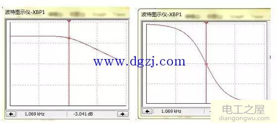 低通滤波器设计理念