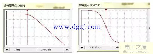 低通滤波器设计理念