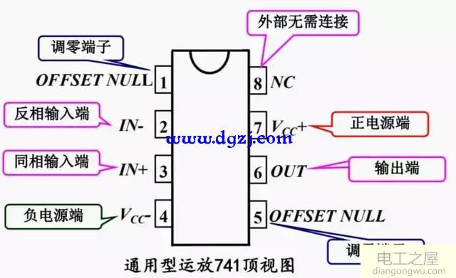 运算放大器基本特性及运放构成的基本电路图