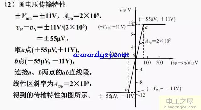 运算放大器基本特性及运放构成的基本电路图