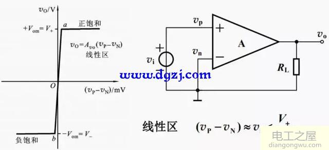 运算放大器基本特性及运放构成的基本电路图