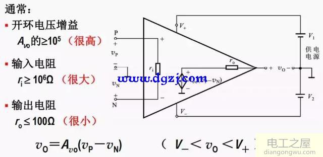 运算放大器基本特性及运放构成的基本电路图