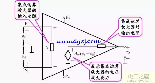 运算放大器基本特性及运放构成的基本电路图