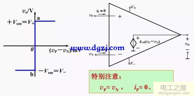 运算放大器基本特性及运放构成的基本电路图