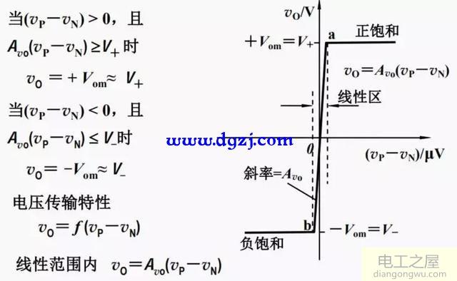 运算放大器基本特性及运放构成的基本电路图