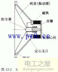 扬声器原理图_扬声器结构原理图