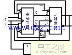 主从jk触发器逻辑图和波形图