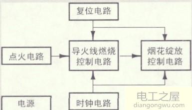 电子烟花是什么原理